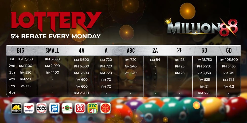 Bagaimana Permainan Slot Berfungsi